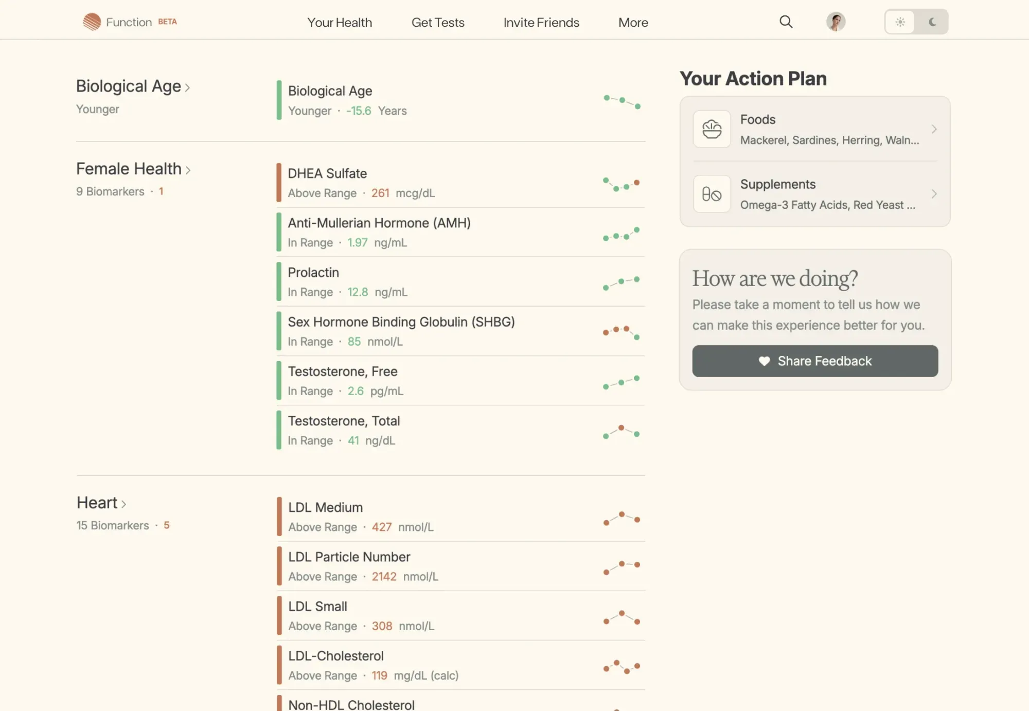 Function Health dashboard showing Biological Age, Female Health, and Heart biomarker sections with sparkline trends